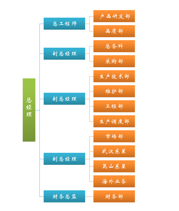 水冷冷水機(jī)